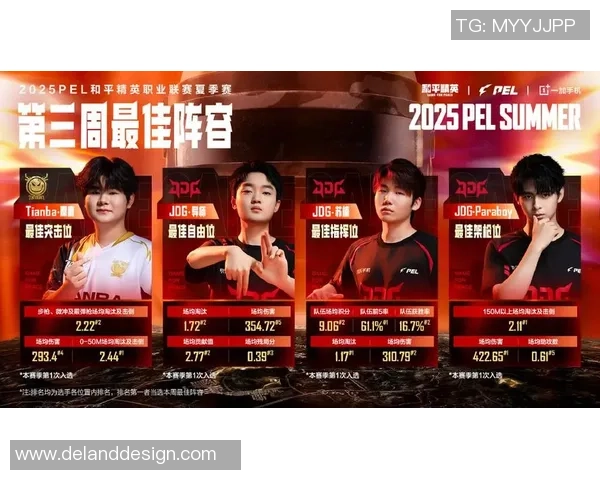 2026和平精英耐力排行榜：JDG位居第3名